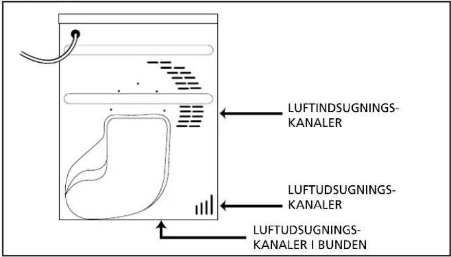 LUFTINDSUGNINGS- KANALER LUFTUDSUGNINGS- KANALER LUFTUDSUGNINGS- KANALER I BUNDEN