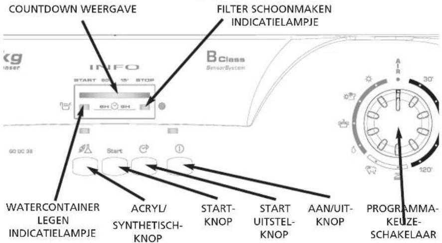 COUNTDOWN WEERGAVE FILTER SCHOONMAKEN INDICATIELAMPJE INFO START 60° 15' STOP BH SH B Class SensorSystem AIR 30' 120' GO OC 38 WaterCONTAINER LEGEN INDICATIELAMPJE ACRYL/ SYNTHETISCH- KNOP START- KNOP START UITSTEL- KNOP AAN/UIT- KNOP PROGRAMMA- KEUZE- SCHAKELAAR