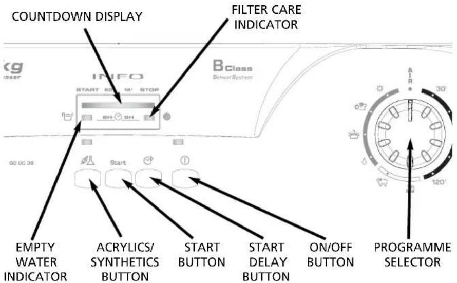 COUNTDOWN DISPLAY FILTER CARE INDICATOR INFO START 80° 15' STOP BH 9H B Class SensorSystem GO DC 30 Start EMPTY WATER INDICATOR ACRYLICS/ SYNTHETICS BUTTON START BUTTON START DELAY BUTTON ON/OFF BUTTON PROGRAMME SELECTOR