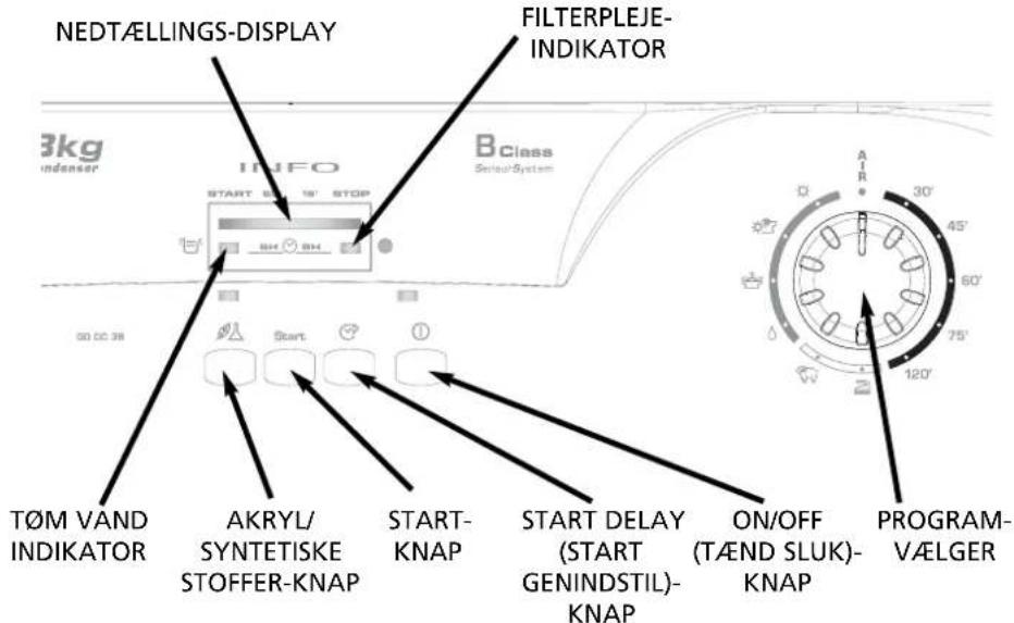 NEDTÆLLINGS-DISPLAY FILTERPLEJE- INDIKATOR 3kg indensor INFO START SLE 'N' STOP B class Seler/System GO CC 38 Start T∅M VAND INDIKATOR AKRYL/ SYNTETISKE STOFFER-KNAP START- KNAP START DELAY (START GENINDSTIL)- KNAP ON/OFF (TÆND SLUK)- KNAP PROGRAM- VÆLGER