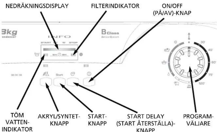 NEDRÄKNINGSDISPLAY FILTERINDIKATOR ON/OFF (PÅ/AV)-KNAP Bkg ondenser INFO START 10' 10' STOP BH SH Start TÖM VATTEN- INDIKATOR AKRYL/SYNTET- KNAPP START- KNAPP START DELAY (START ÅTERSTÄLLA)- KNAPP PROGRAM- VÄLJARE