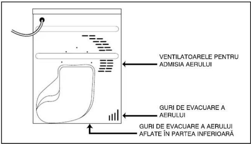 VENTILATOARELE PENTRU ADMISIA AERULUI GURI DE EVACUARE A AERULUI GURI DE EVACUARE A AERULUI AFLATE ÎN PARTEA INFERIOARă