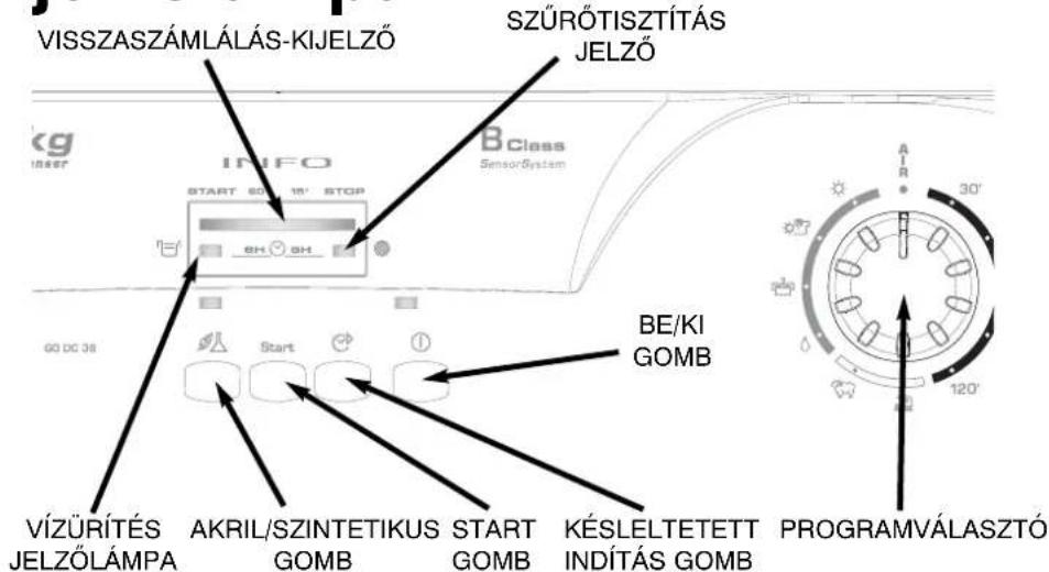 VISSZASZÁMLÁLÁS-KIJELZŐ SZÜRŐTISZTÍTÁS JELZŐ INFO B Class SensorSystem START 60' 18' STOP 6H 6H GO DC 38 Start BE/KI GOMB VÍZÜRÍTÉS JELZÓLÁMPA AKRIL/SZINTETIKUS GOMB START GOMB KÉSLELTETETT INDÍTÁS GOMB PROGRAMVÁLASZTÓ
