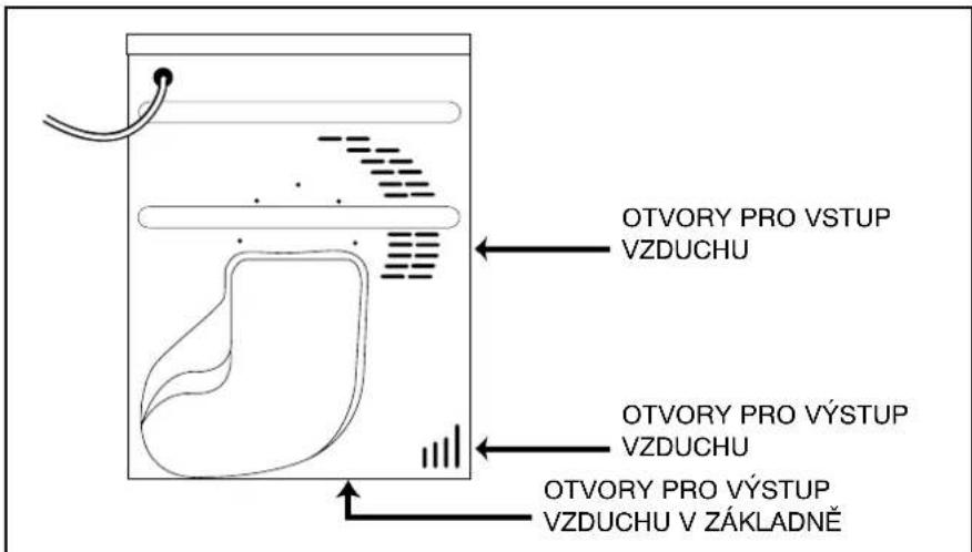 OTVORY PRO VSTUP VZDUCHU OTVORY PRO VÝSTUP VZDUCHU OTVORY PRO VÝSTUP VZDUCHU V ZÁKLADNĚ