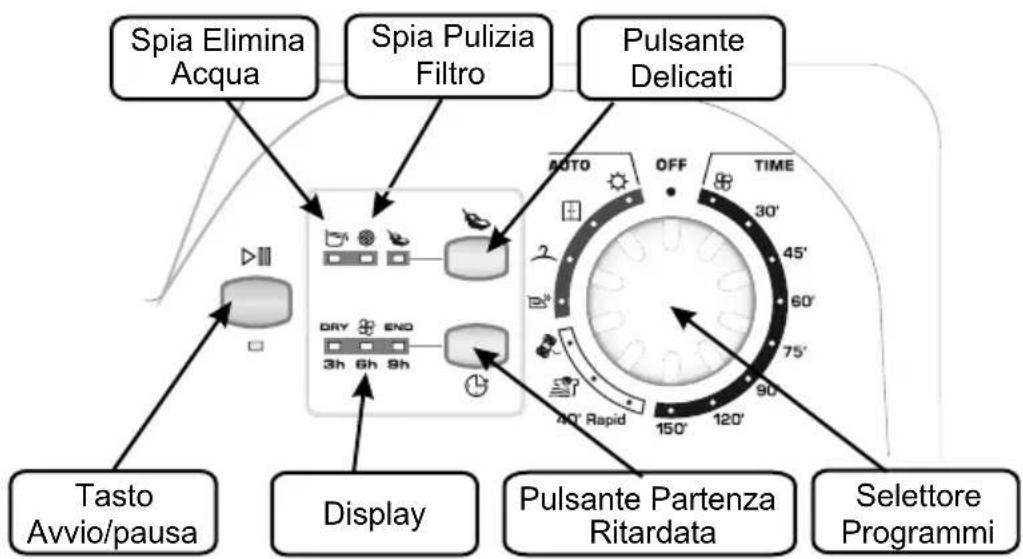 CANDY GOC 570BS - COMANDI E SPIE DI SEGNALAZIONE - 1