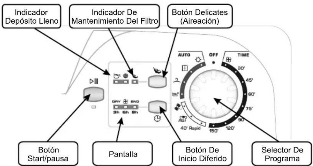 CANDY GOC 570BS - CONTROLES E INDICADOS - 1