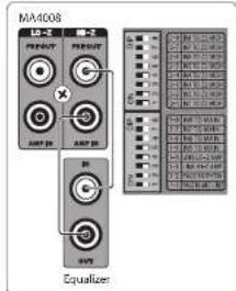 BEHRINGER Eurocom MA4008 - Insertion d'un processeur externe (MA4008 uniquement) - 4