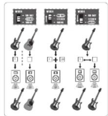 BEHRINGER KM750 - Étape 2: réglages - 2