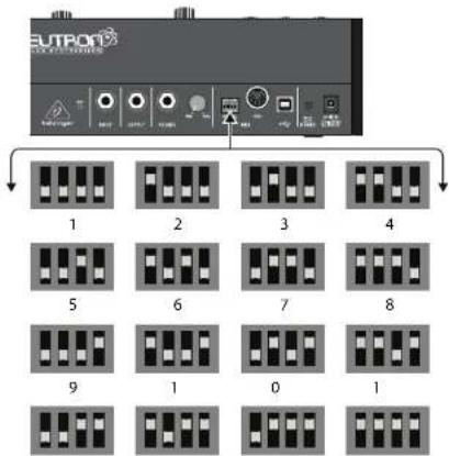 BEHRINGER NEUTRON - PANEL TRASERO - 1