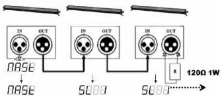 BEHRINGER Eurolight LED Floodlight BAR 2408 RGB - Master/Slave, impostazione manuale (Il modo Slave) - 1