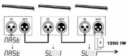 BEHRINGER Eurolight LED Floodlight BAR 2408 RGB - Máster/esclavo, ajuste manual (El modo Esclavo 1) - 1