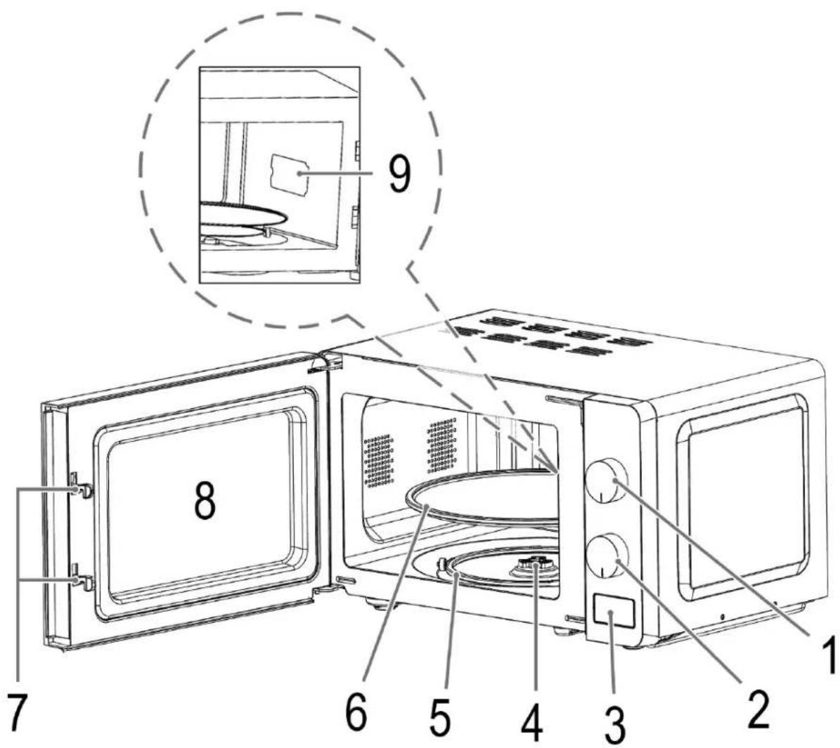 CLATRONIC MW 791 - Übersicht der Bedienelemente - 1