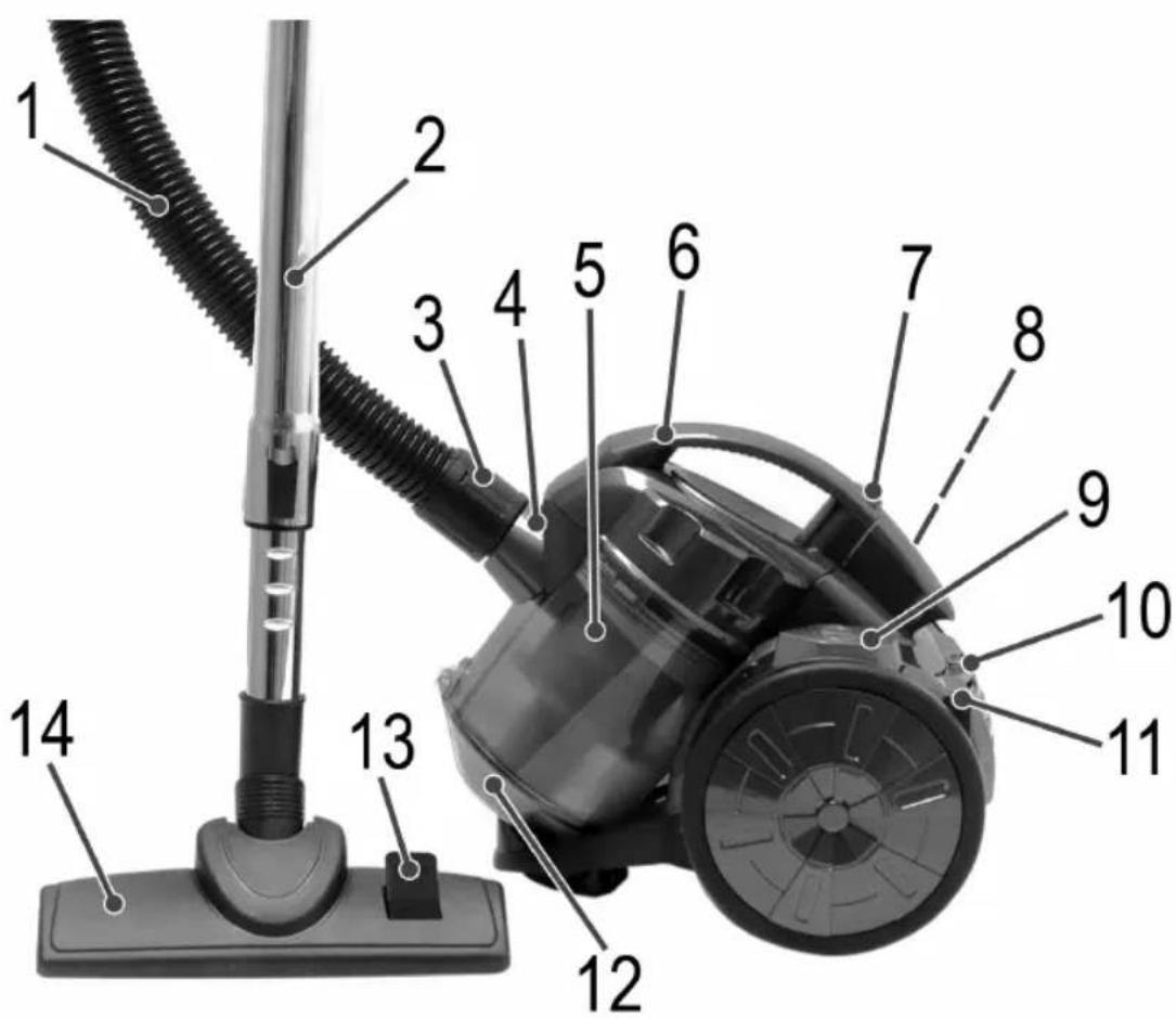 CLATRONIC BS 1308 - Übersicht der Bedienelemente - 1