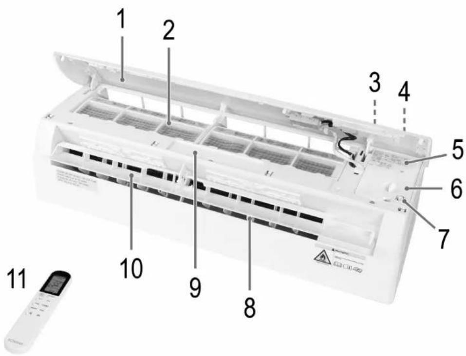BOMANN CL 6044 CB - Übersicht der Bedienelemente - 1