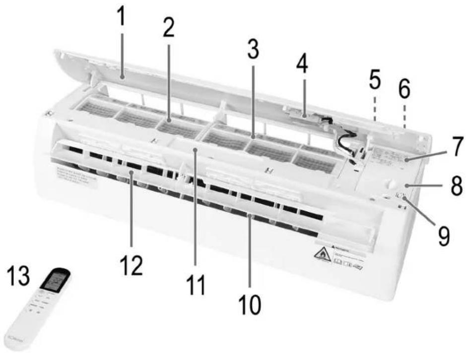 BOMANN CL 6047 QC CB - Übersicht der Bedienelemente - 1