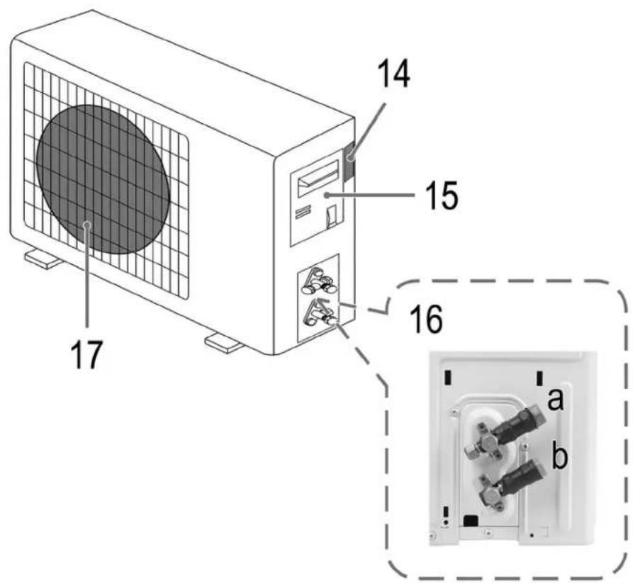 BOMANN CL 6047 QC CB - Übersicht der Bedienelemente - 2