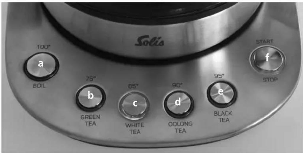 Solis Classic 5514 - I TASTI DI FUNZIONE SUL PANNELLO DI CONTROLLO - 1