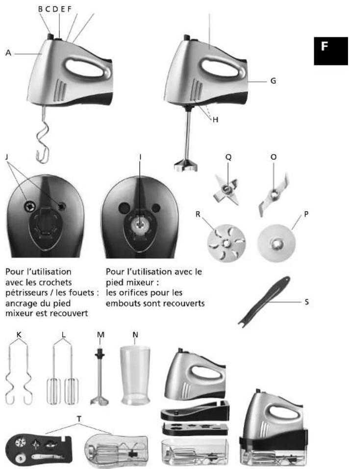 Solis Hand & Stick 8371 - DESCRIPTION DE L'APPAREIL - 2