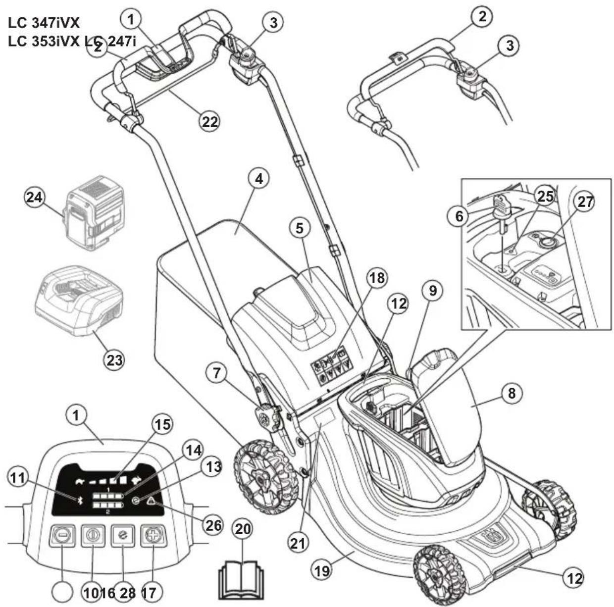 HUSQVARNA LC 247i - Zamýšlené použití - 1