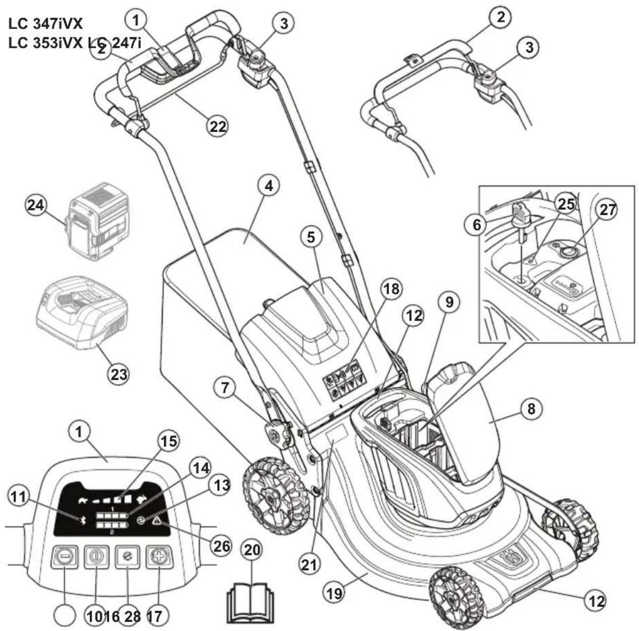 HUSQVARNA LC 247i - Verwendungszweck - 1