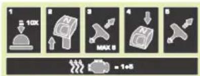 HUSQVARNA 525HF3S - Symbols - 4