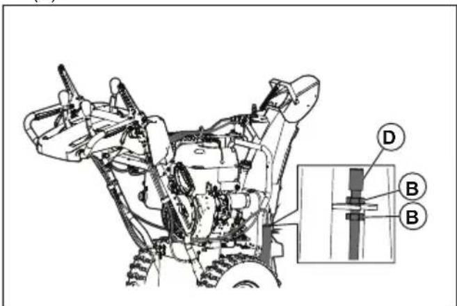 HUSQVARNA ST 424T - Pour régler le cable de commande de la vis sans fin - 1