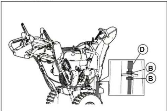 HUSQVARNA ST 424T - De bedieningskabel van de vijzel afstellen - 1