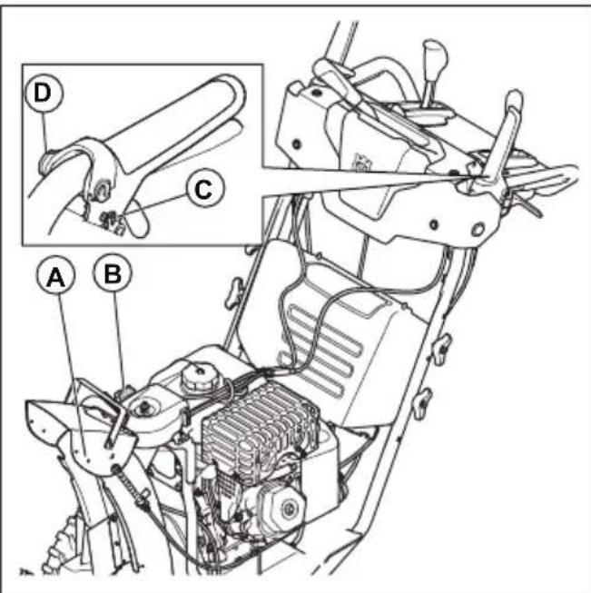 HUSQVARNA ST 424T - Lubricación del producto - 1