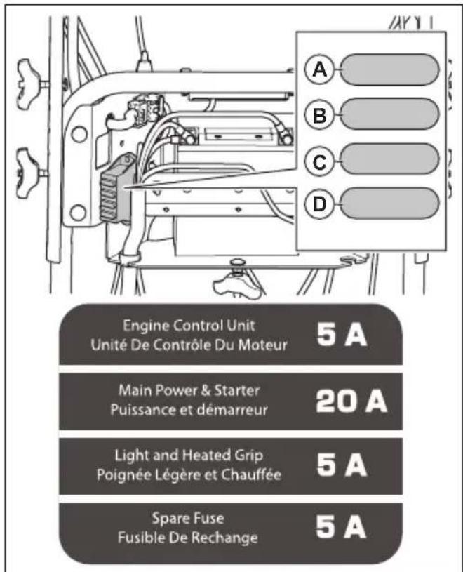 HUSQVARNA ST 424T - Remplacer le fusible - 1