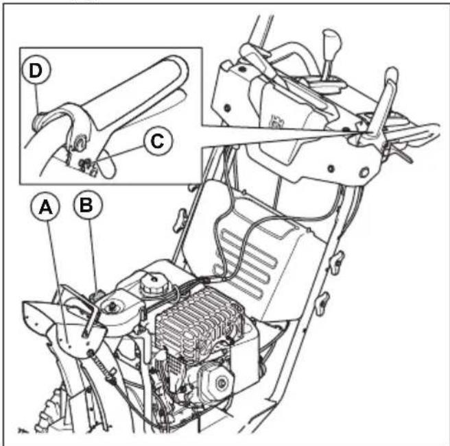 HUSQVARNA ST 424T - Lubrificazione del prodotto - 1