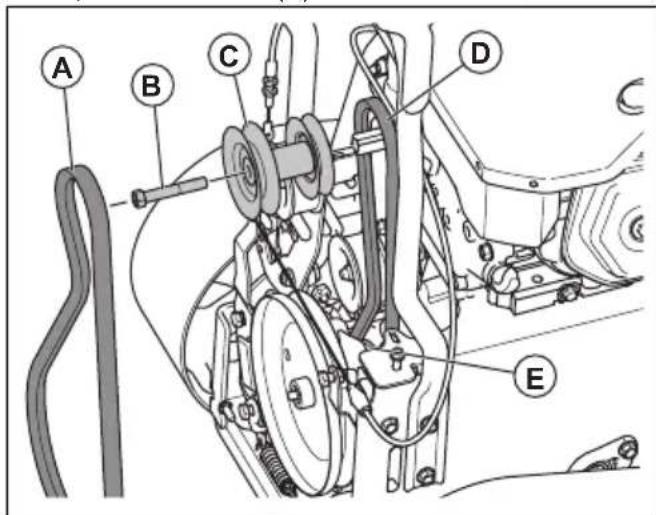 HUSQVARNA ST 424T - Pour installer la courroie d'entrainment - 1