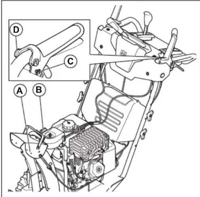 HUSQVARNA ST 424T - Pour lubrifier le produit - 1