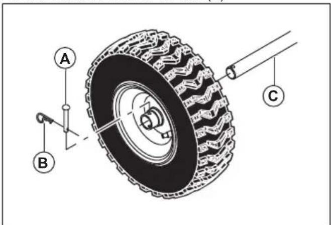 HUSQVARNA ST 424T - To remove the wheels - 1