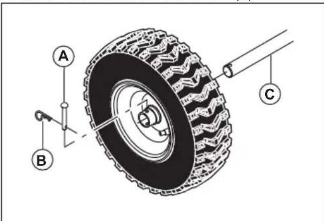 HUSQVARNA ST 424T - So entfernen Sie die Räder - 1