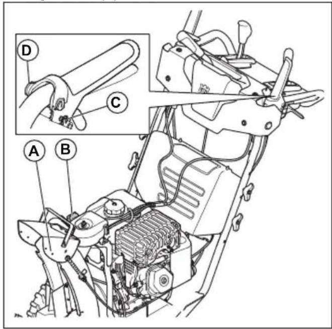 HUSQVARNA ST 424T - To lubricate the product - 1