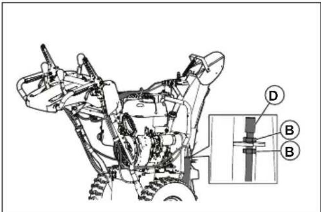 HUSQVARNA ST 424T - So stellen Sie das Steuerkabel der Schnecke ein - 1