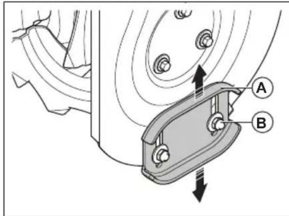 HUSQVARNA ST 424T - Tighten the locknut (B). - 1