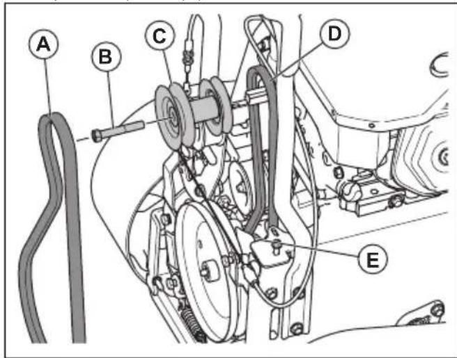 HUSQVARNA ST 424T - Pour déposer la courroie d'entrainment - 1