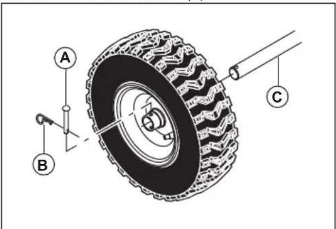 HUSQVARNA ST 424T - Smontaggio delle ruote - 1