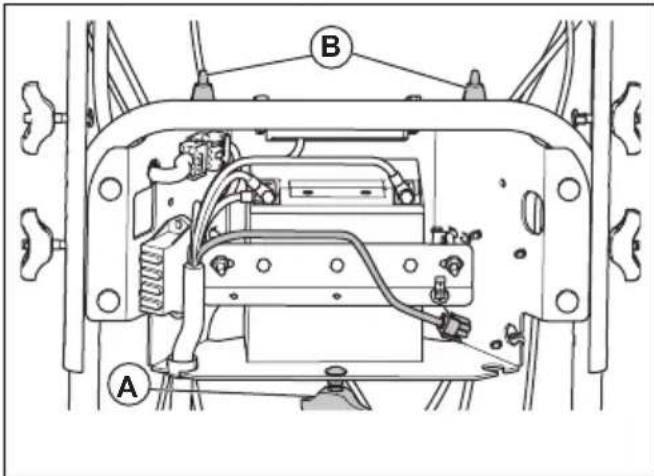 HUSQVARNA ST 424T - Remplacement de la batterie - 2