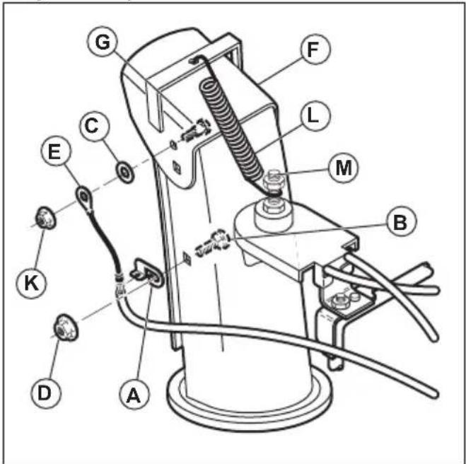 HUSQVARNA ST 424T - Pour installer la commande à distance du déflecteur de la goulotte d'éjection - 1