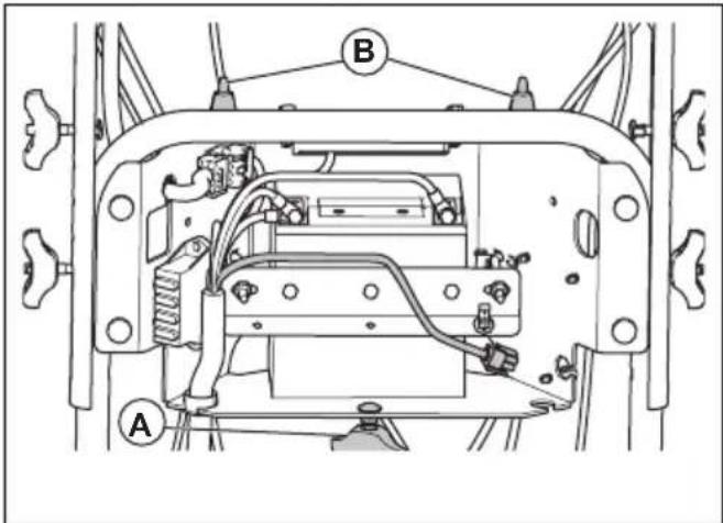 HUSQVARNA ST 430T - Remplacement de la batterie - 2