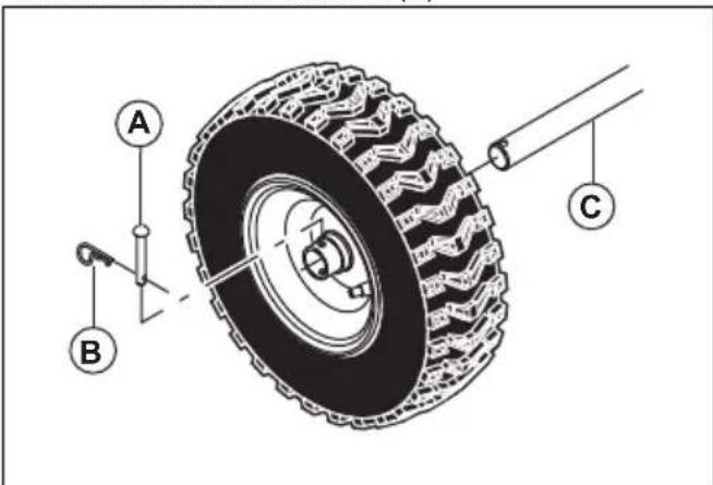 HUSQVARNA ST 430T - Smontaggio delle ruote - 1