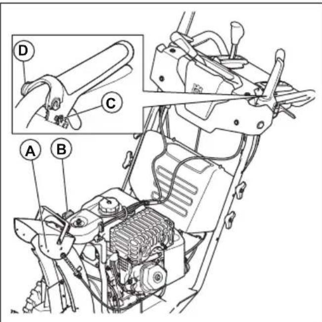 HUSQVARNA ST 430T - Lubricación del producto - 1