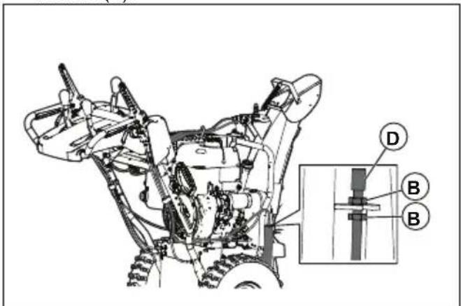 HUSQVARNA ST 430T - Ajuste del cable de control del sinfin - 1