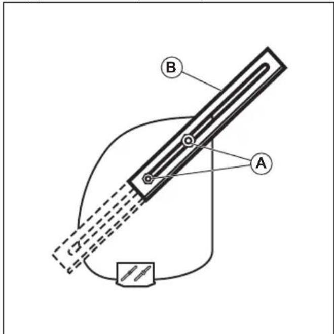 HUSQVARNA ST 430T - Pour utiliser les barres de coupe (selon l'équipement) - 1