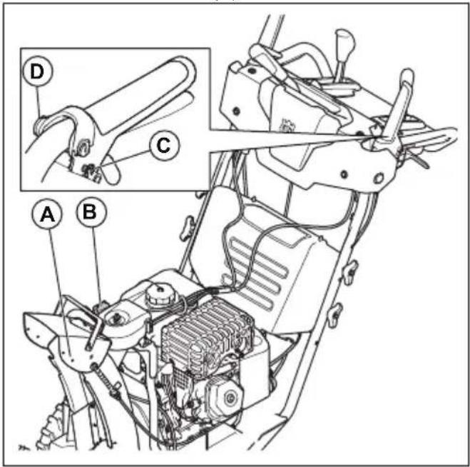 HUSQVARNA ST 430T - So schmieren Sie das Gerät - 1