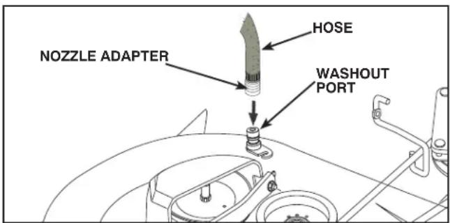 HUSQVARNA YTH24V54 - DECK WASHOUT PORT (See Fig. 34) - 1