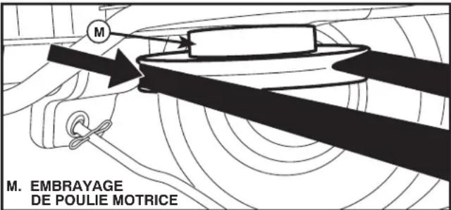 HUSQVARNA YTH24V54 - INSTALLER LA COURROIE SUR L'EMBRAYAGE DE POULIE MOTRICE (M) (Voir la Fig. 8 &amp; 15) - 1