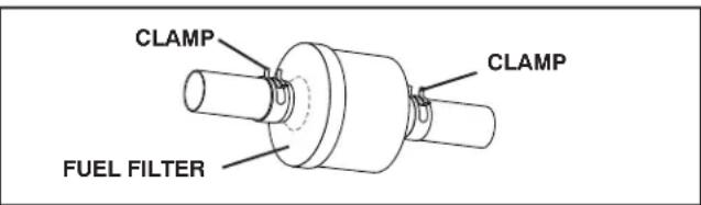 HUSQVARNA YTH24V54 - IN-LINE FUEL FILTER (See Fig. 32) - 1